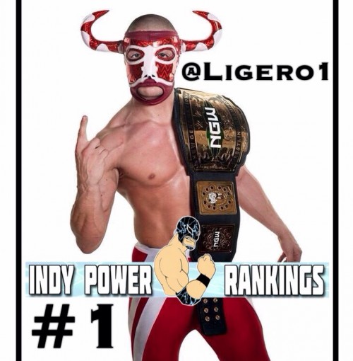 Indy Power Rankings for the Week of November 3rd, 2014