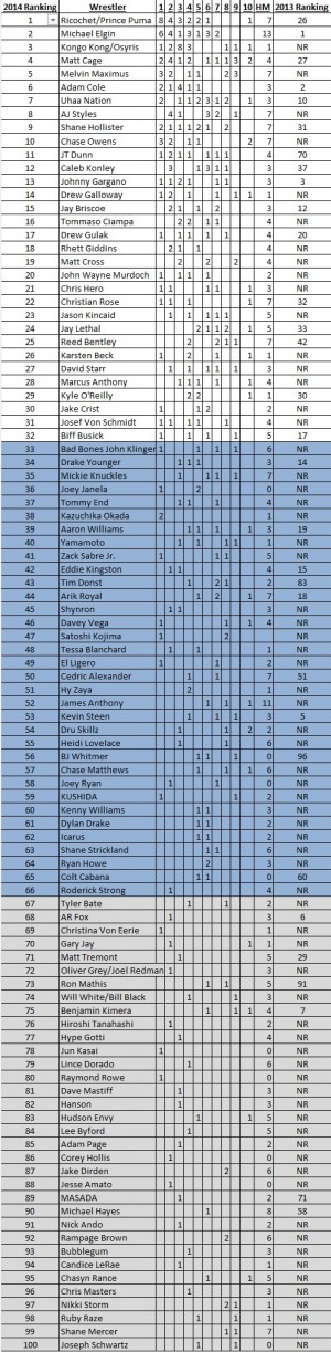 2014IPR100Breakdown