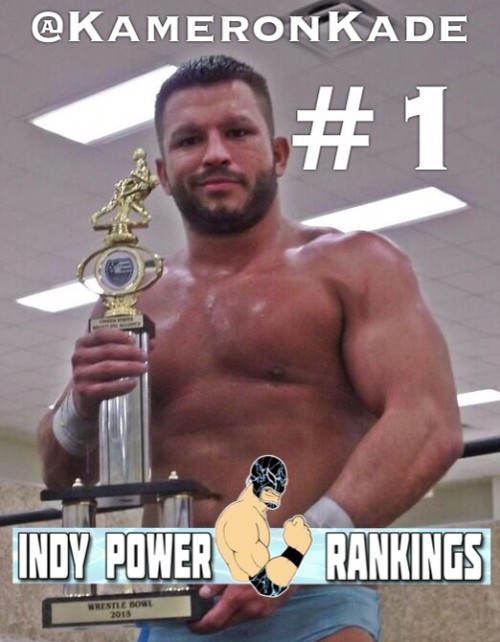 Indy Power Rankings (@IndyPowerRankin) for the Week of February 2nd, 2015