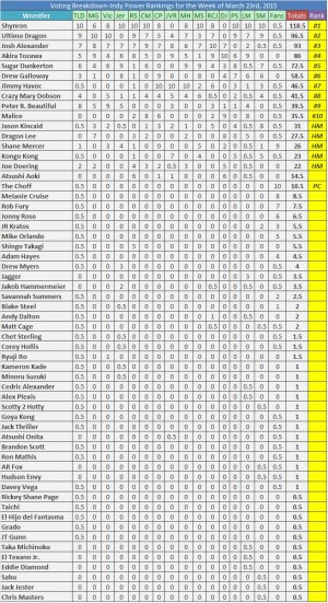 VotingBreakdown3-23