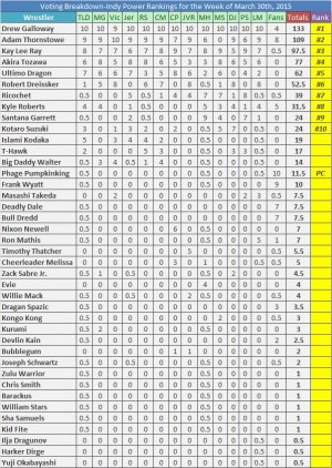 VotingBreakdown3-30