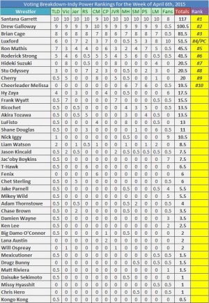 VotingBreakdown4-6