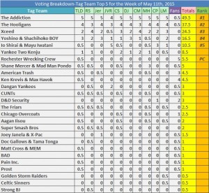 TagVotingBreakdown5-11