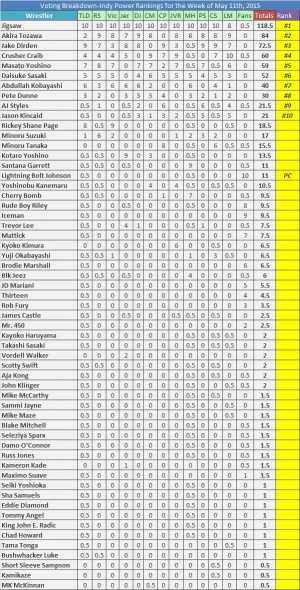 VotingBreakdown5-11