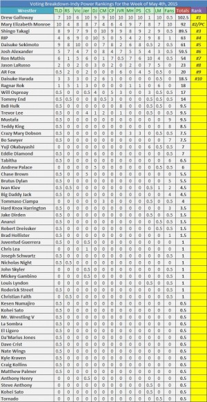 VotingBreakdown5-4